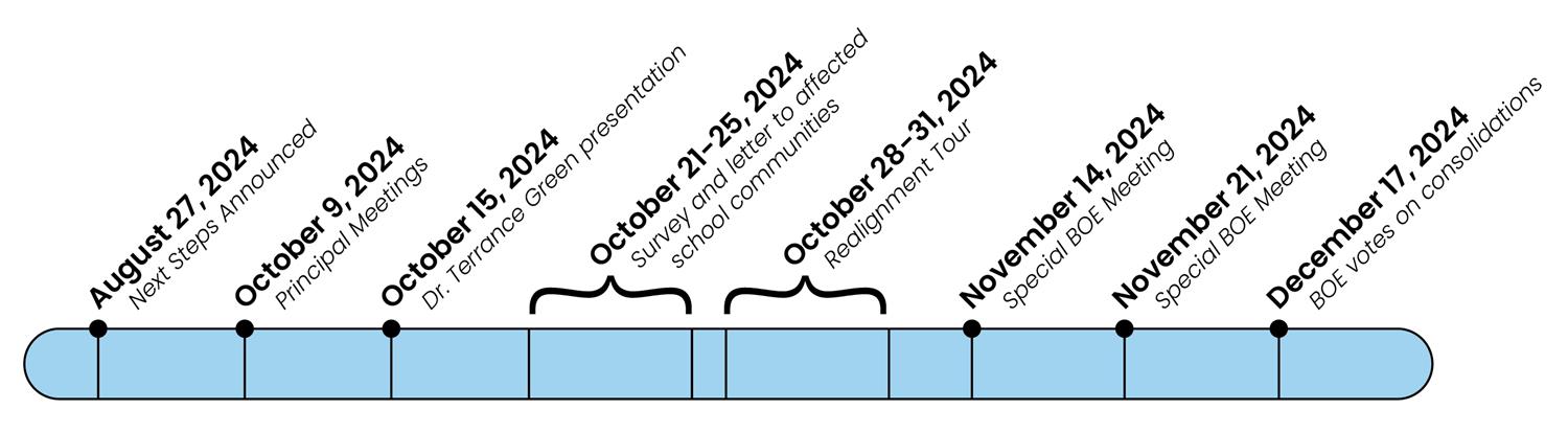 2024 BOE Consolidation timeline